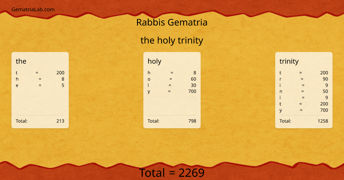 the holy trinity in rabbis Gematria